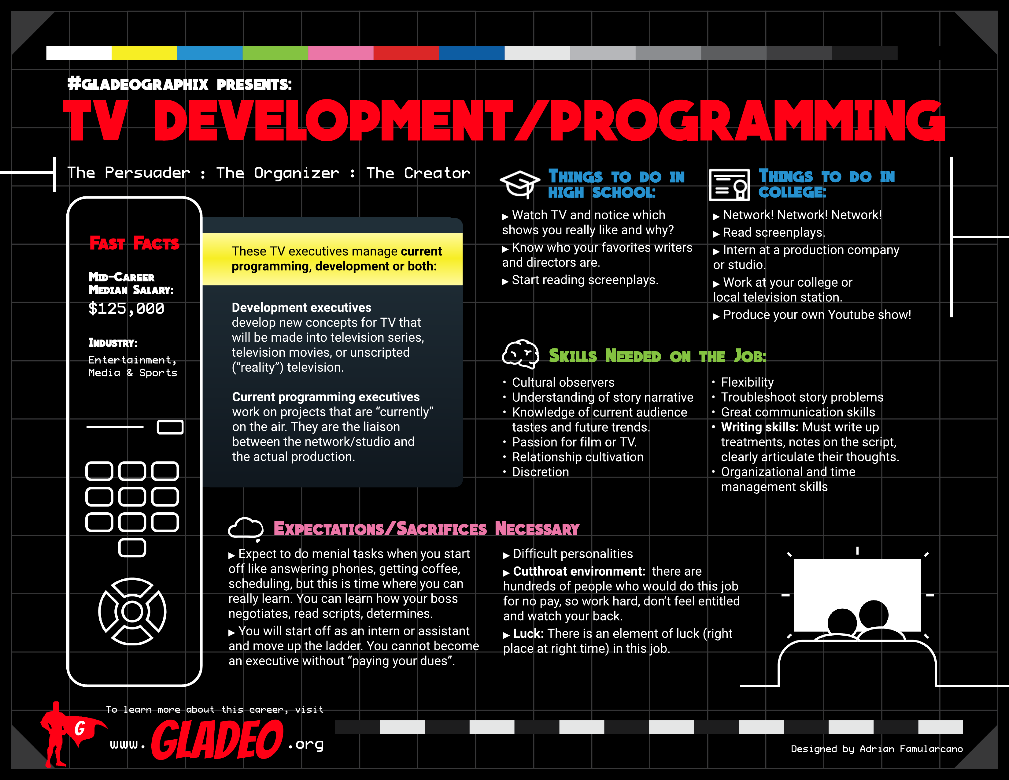 Gladeographix TV Development at Programming