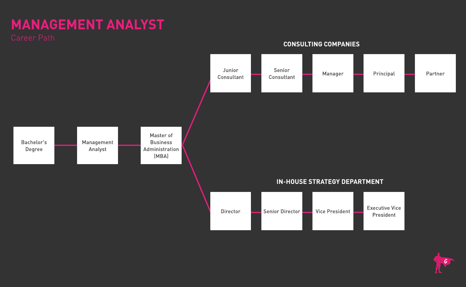 Management Analyst roadmap