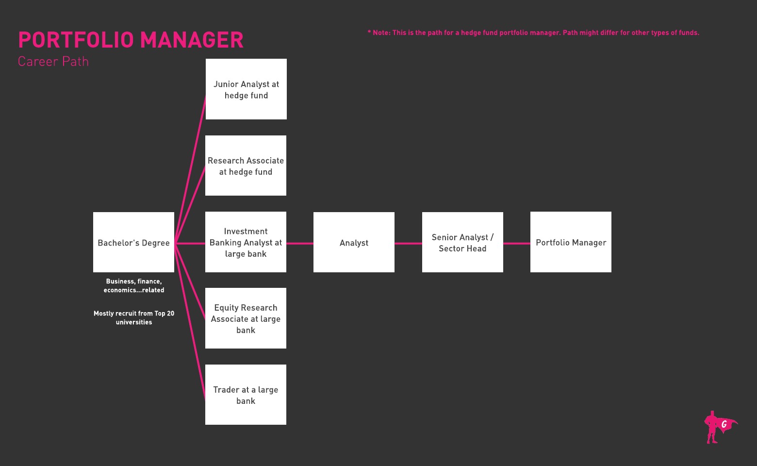 Roadmap ng Gladeo Portfolio Manager