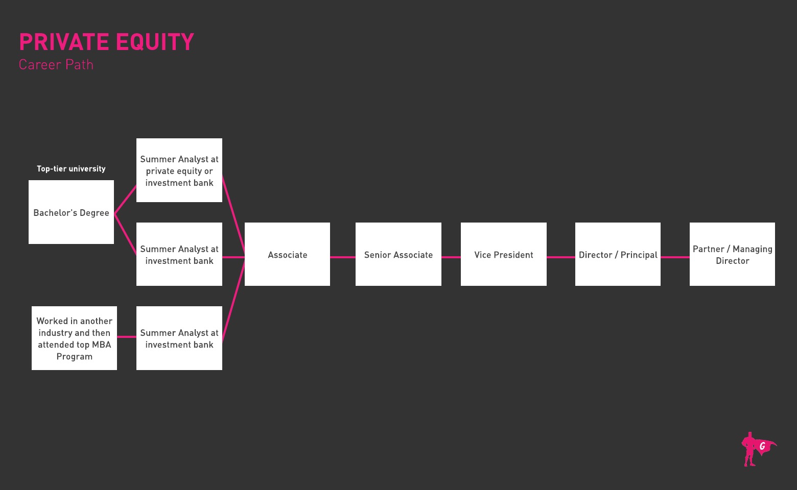 Gladeo Private Equity roadmap