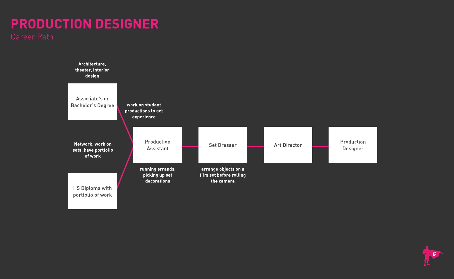 Roadmap ng Gladeo Production Designer
