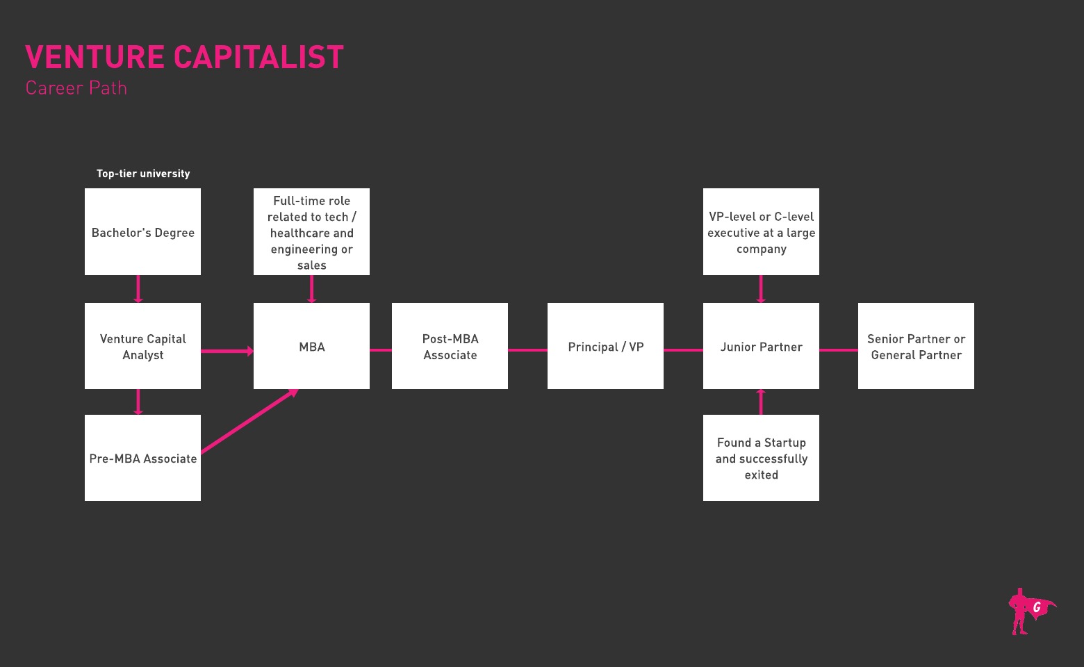 Gladeo Venture Capitalist roadmap