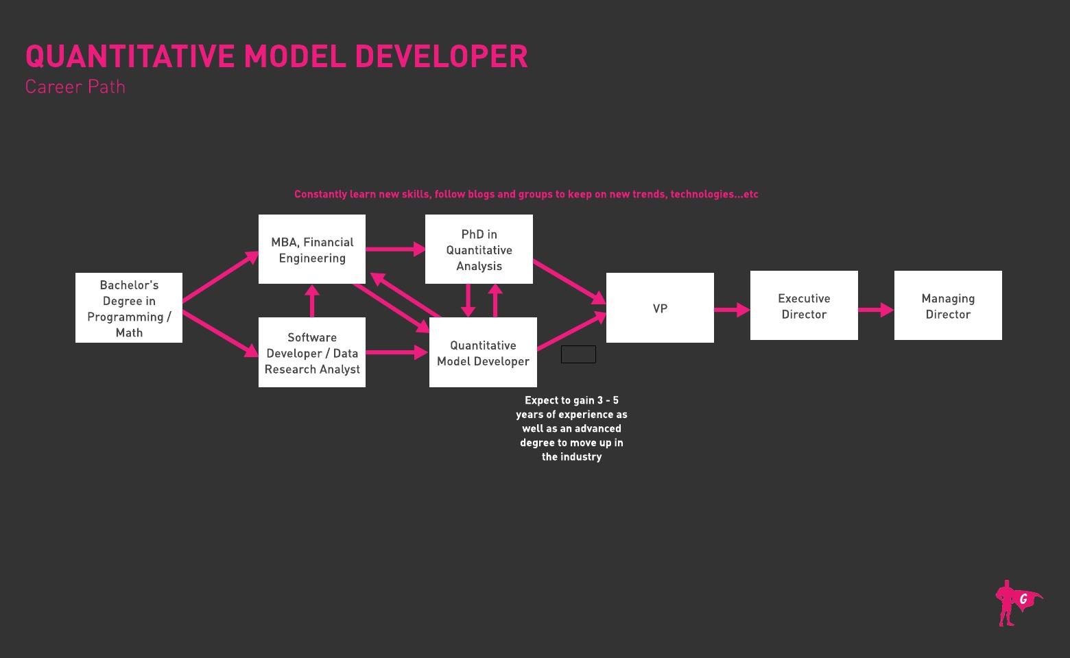 Quantitative Model Developer Gladeo Roadmap