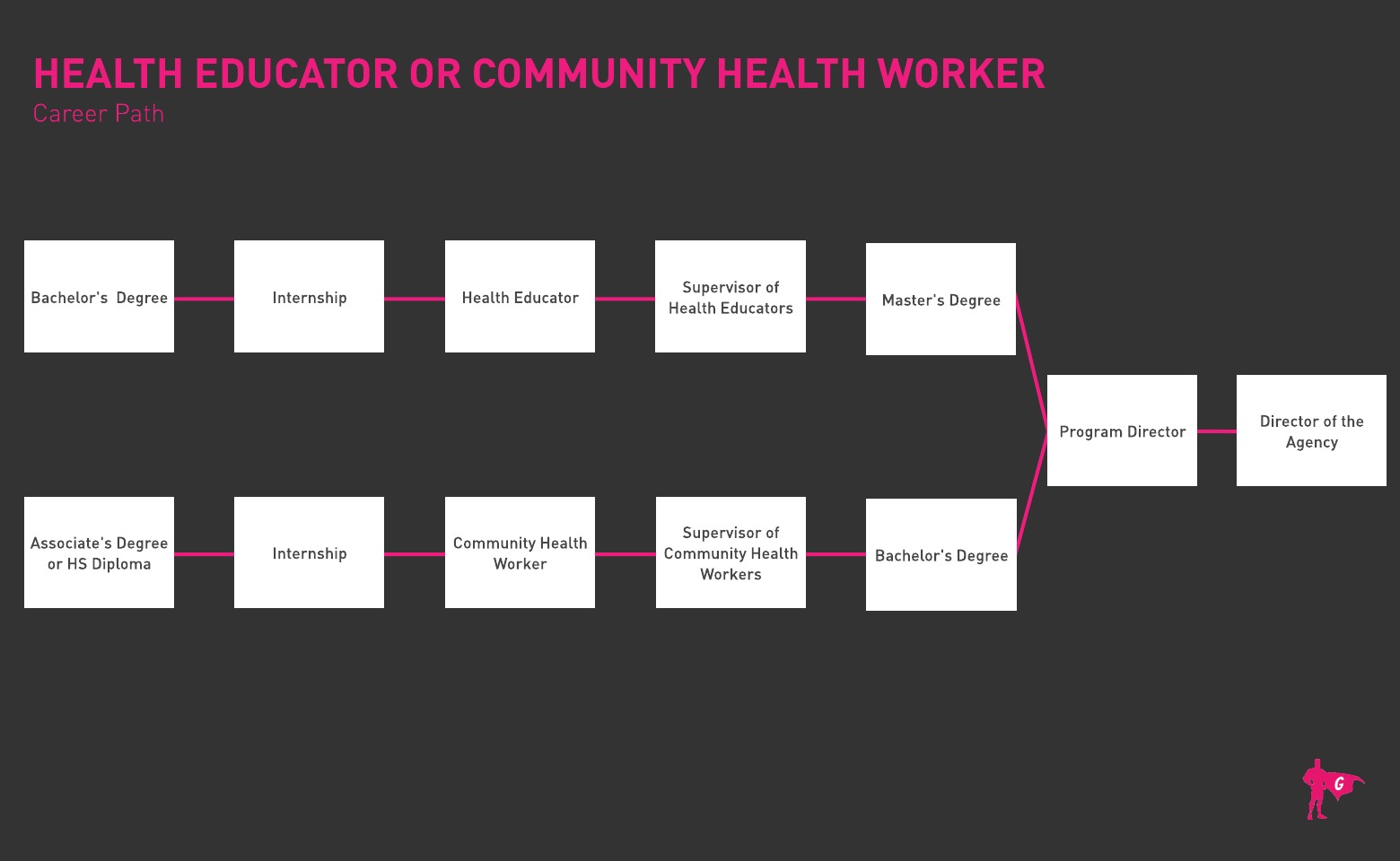 Health Educator at Community Health Worker Gladeo Roadmap