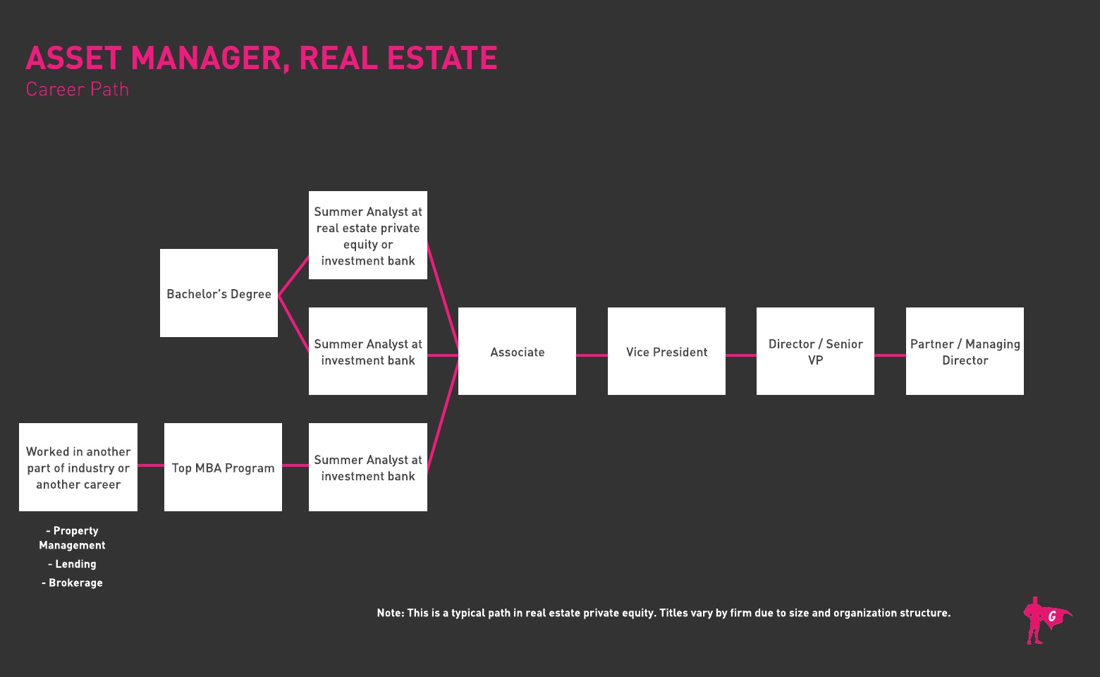 Real Estate Asset Manager Gladeo Roadmap