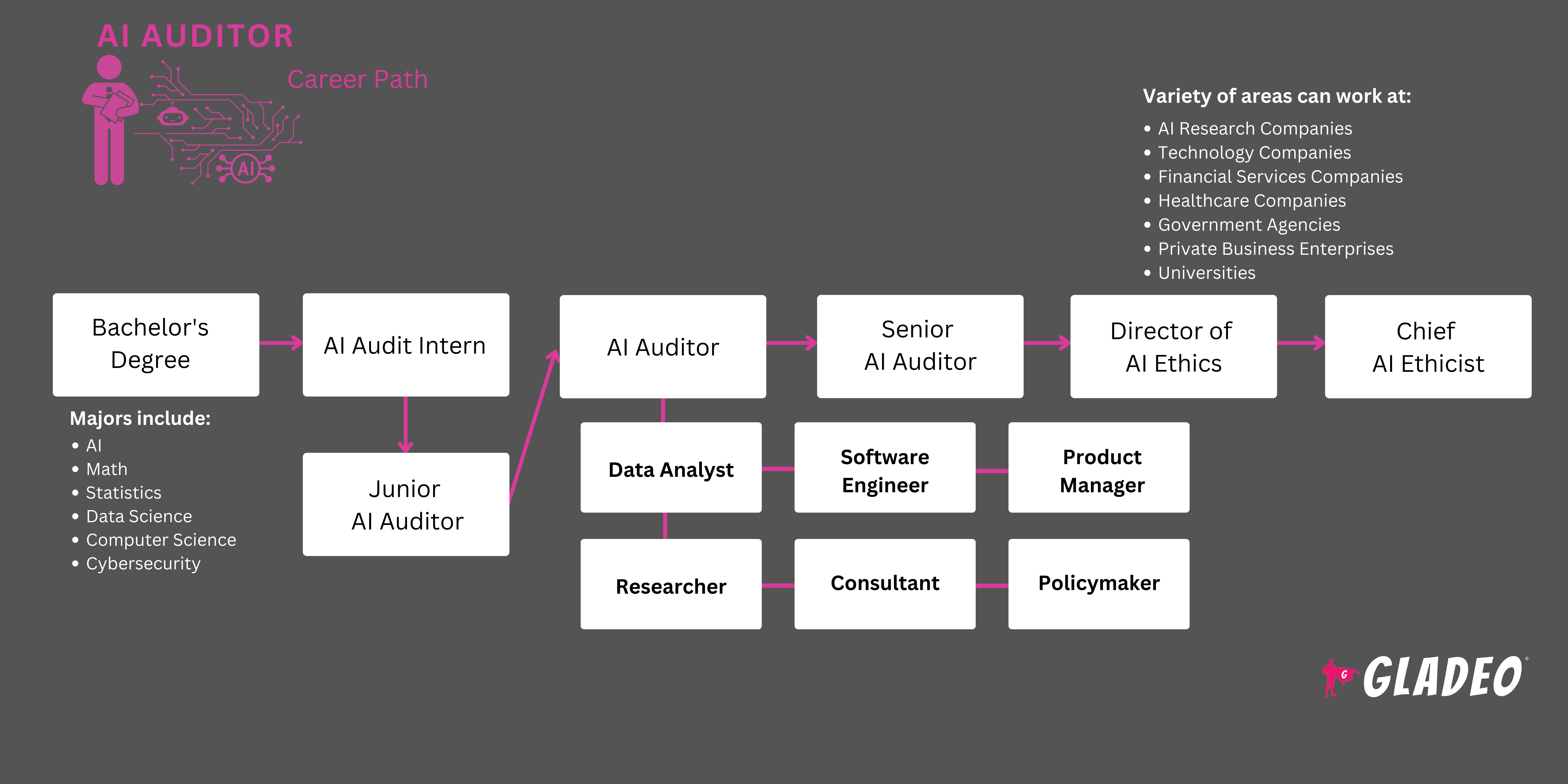 Roadmap ng AI Auditor