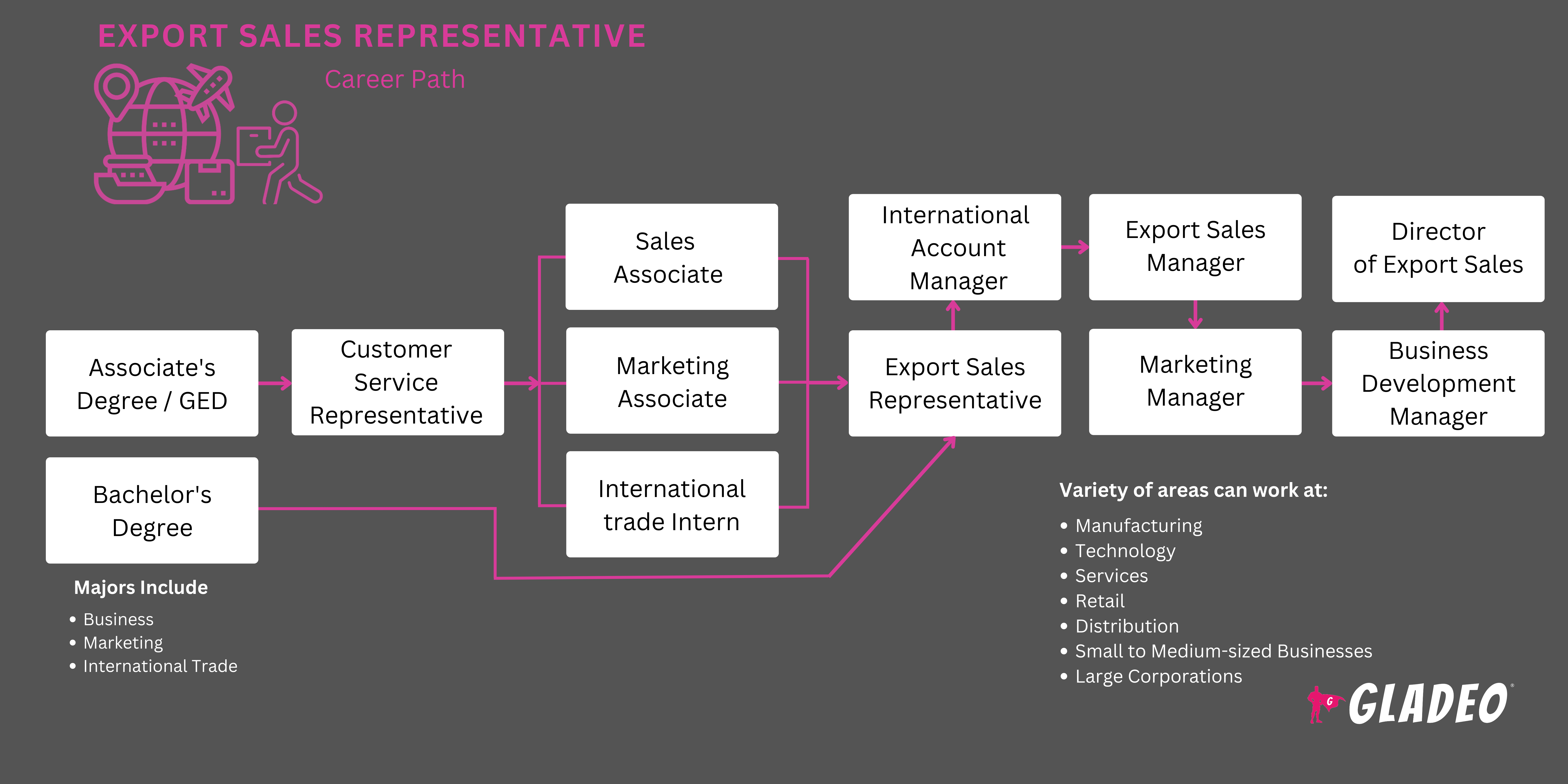 I-export ang Roadmap ng Sales Representative