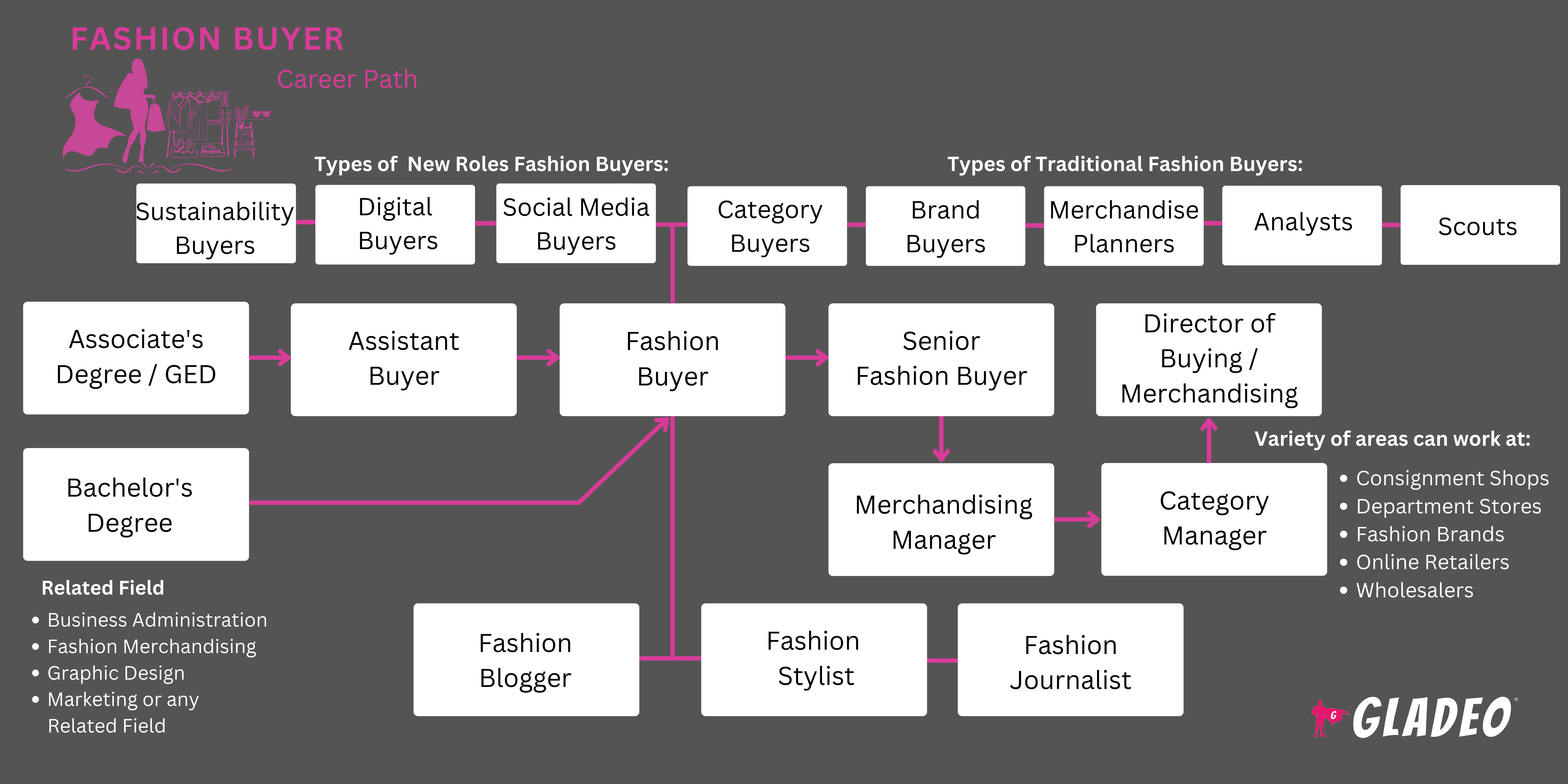Roadmap ng Mamimili ng Fashion
