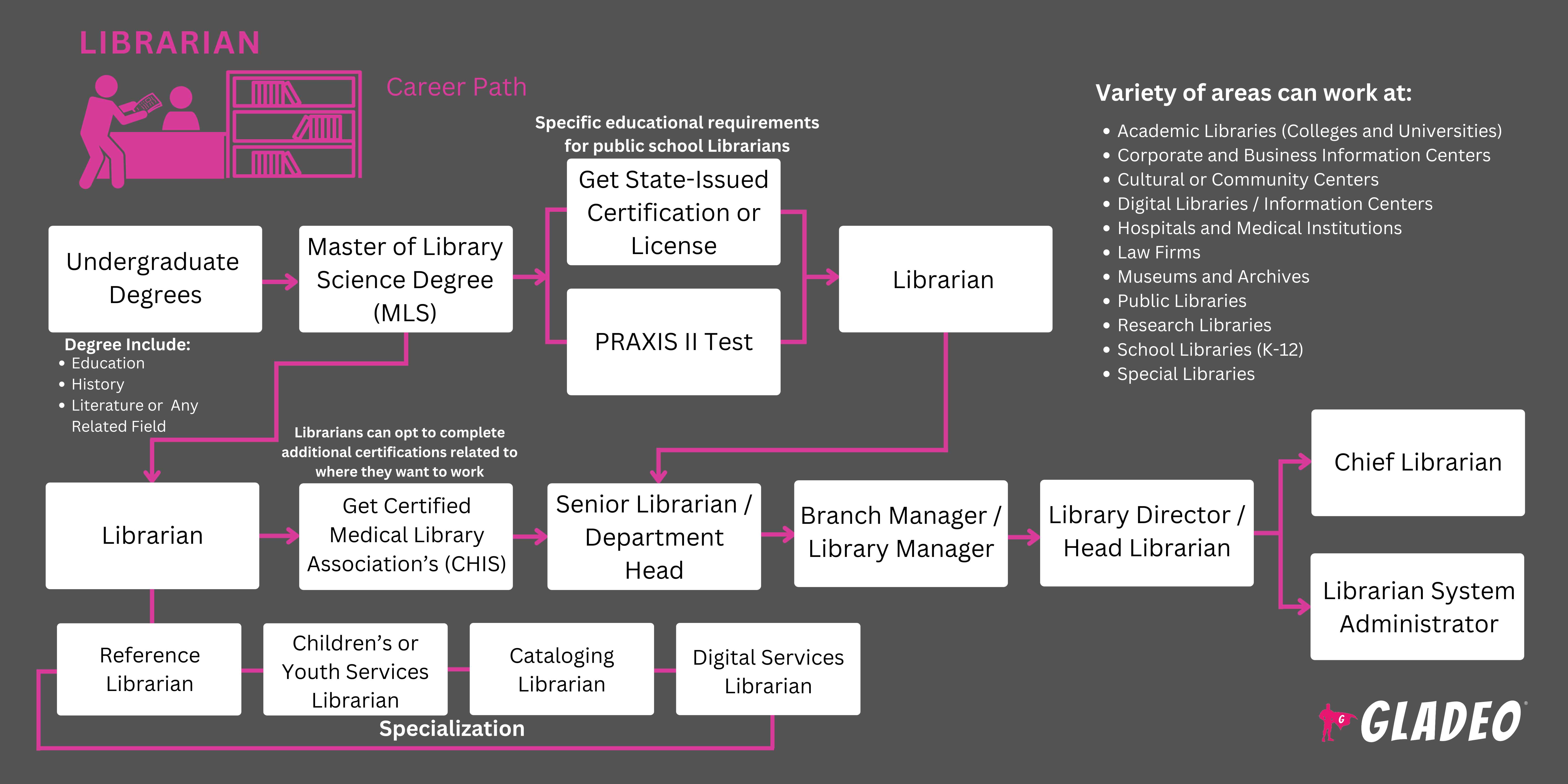 Roadmap ng Librarian