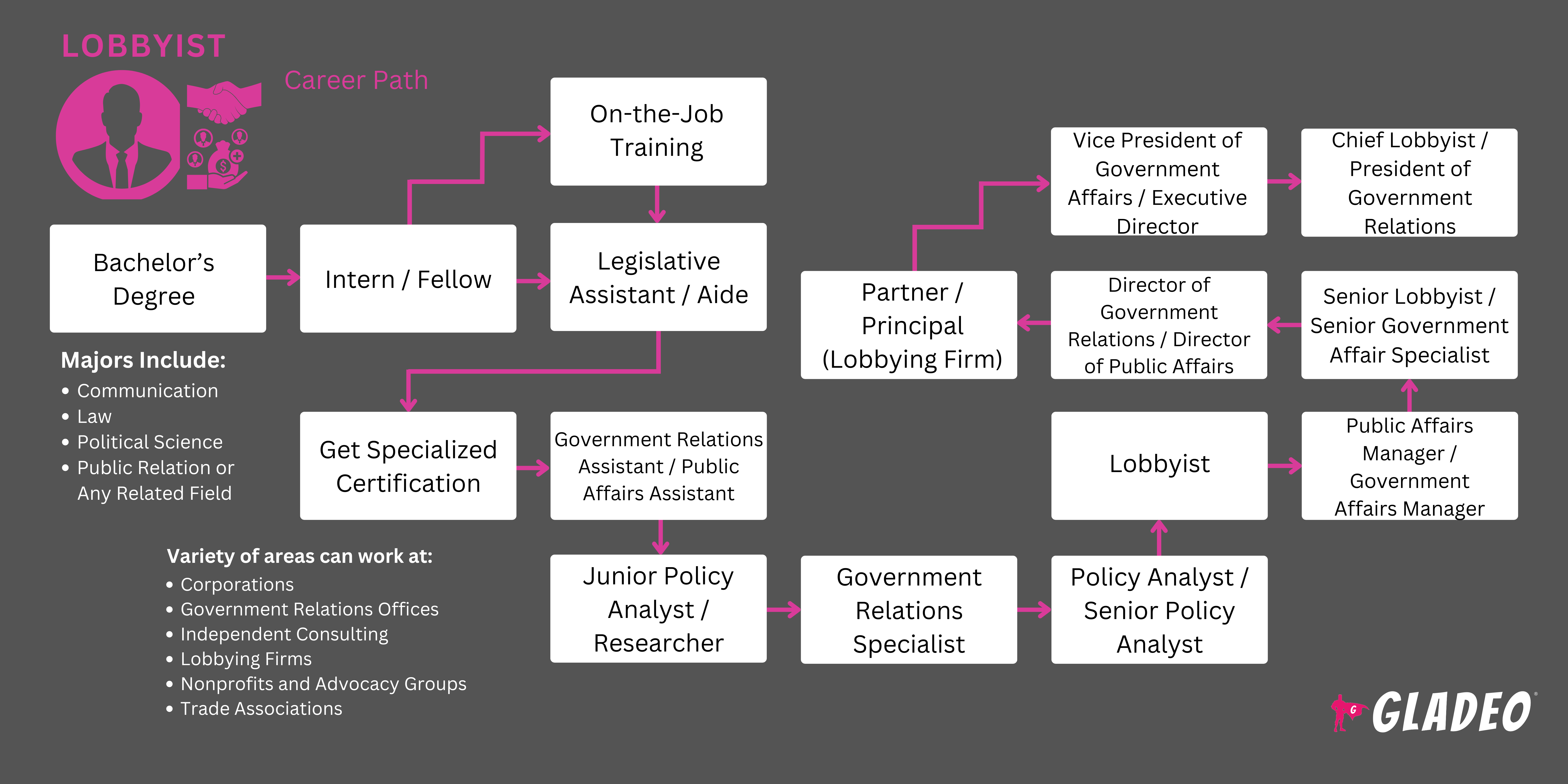 Roadmap ng Lobbyist