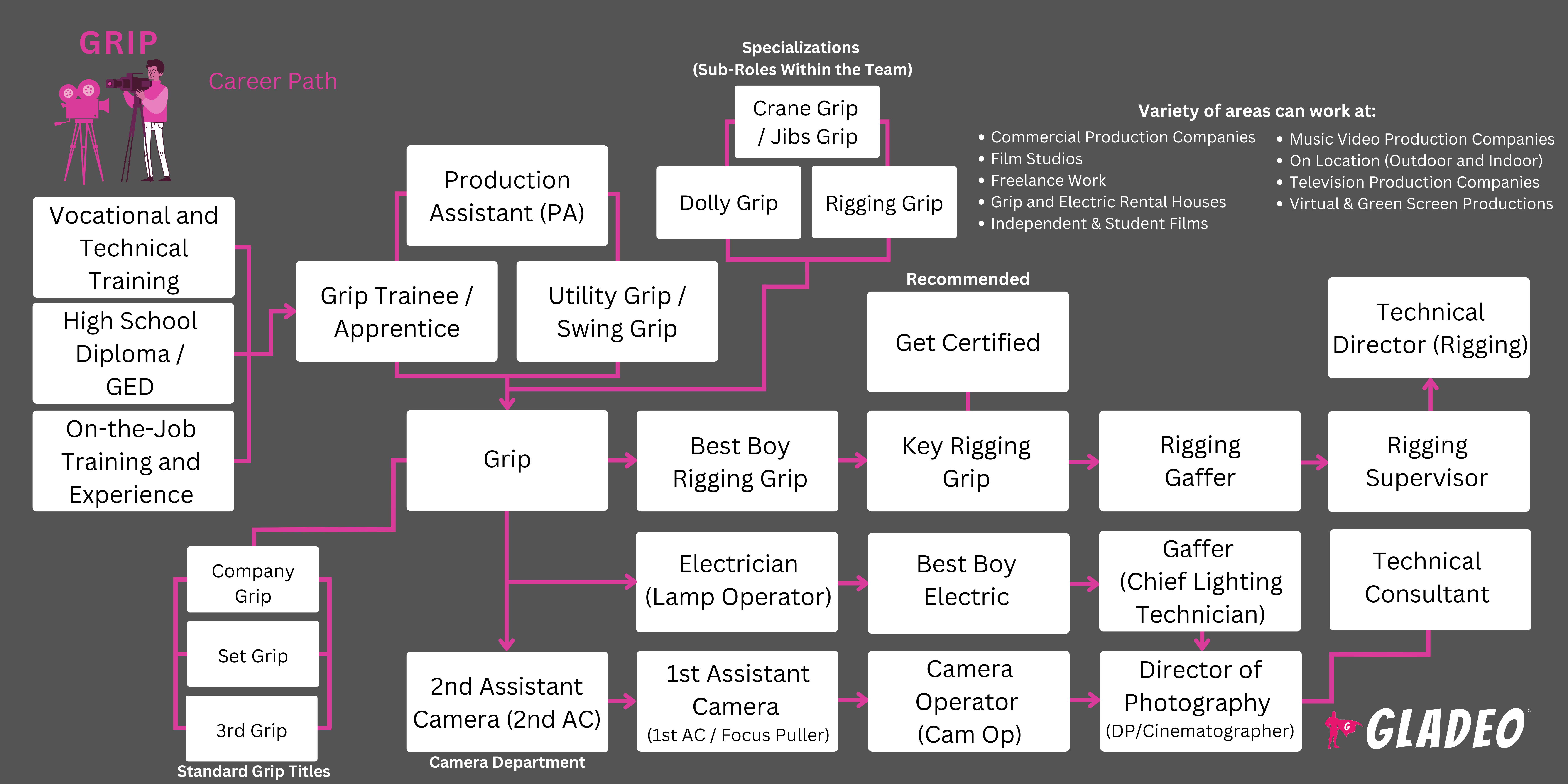 Grip Roadmap
